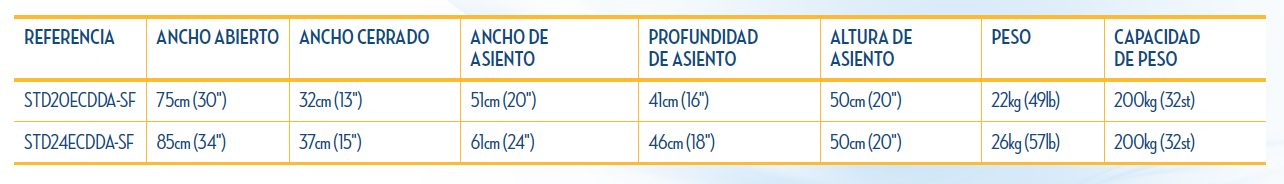 Características Silla de Ruedas Económica